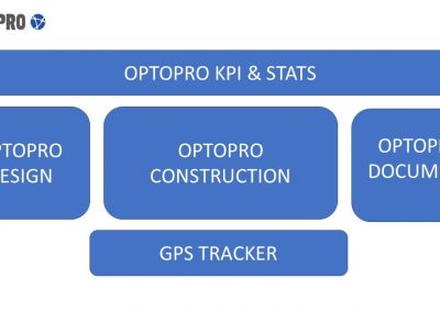 Optopro - 5 Modules