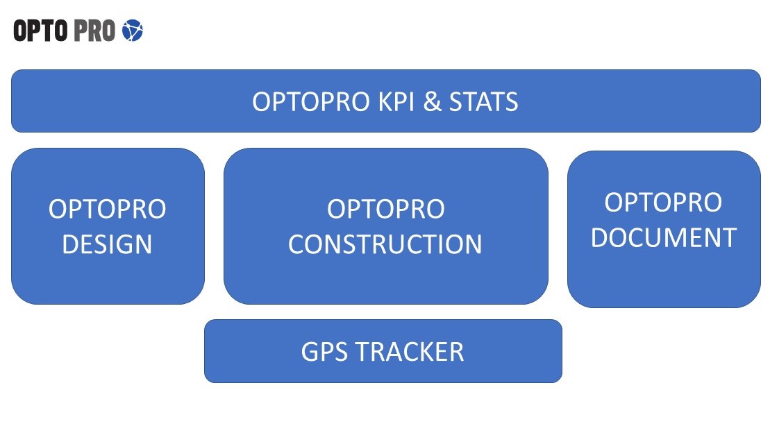 Optopro modules