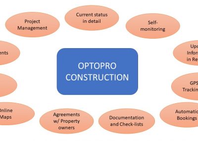 Optopro - Construstion