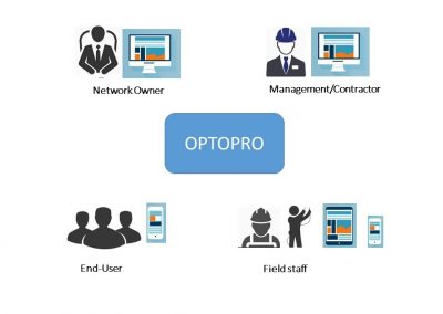 Optopro networks