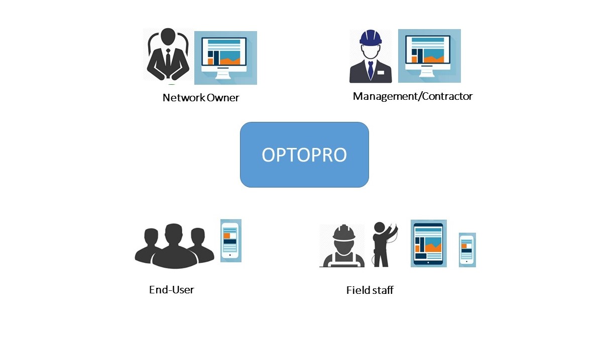 Optopro networks