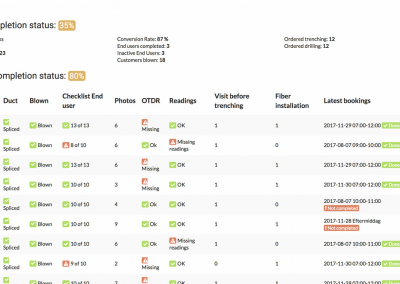 Overview of a ongoing project