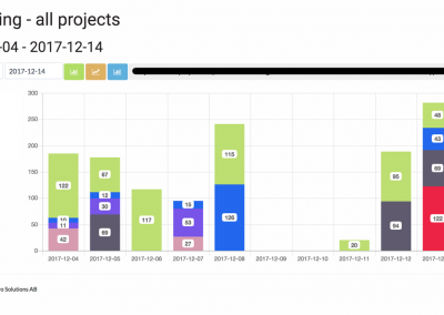 Optopro trenching statistics