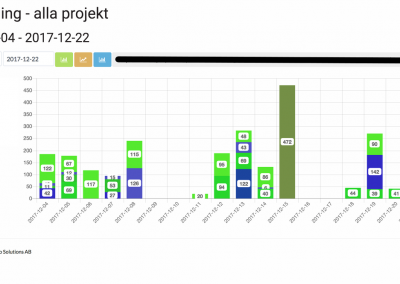 Optopro trenching statistics